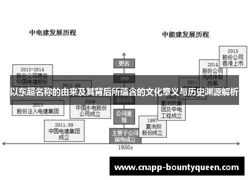 以东超名称的由来及其背后所蕴含的文化意义与历史渊源解析