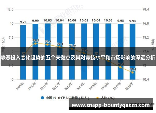 联赛投入变化趋势的五个关键点及其对竞技水平和市场影响的深远分析