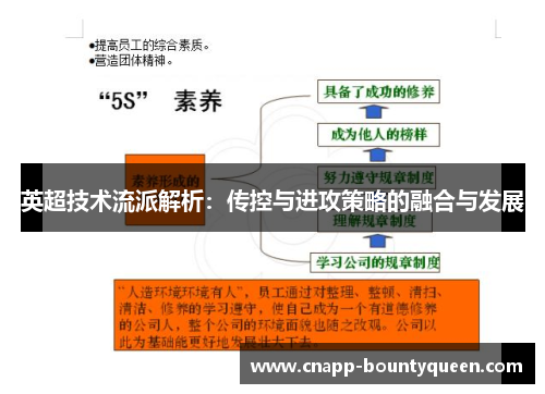 英超技术流派解析:传控与进攻策略的融合与发展 英超技术流派解析:传控与进攻策略的融合与发展