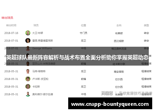 英超球队最新阵容解析与战术布置全面分析助你掌握英超动态 英超球队最新阵容解析与战术布置全面分析助你掌握英超动态