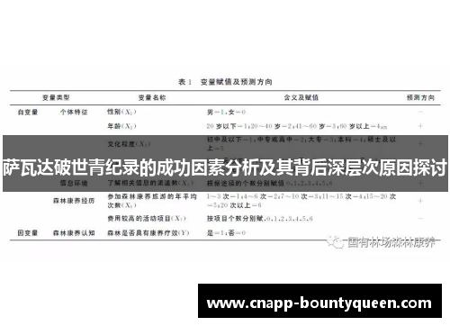 萨瓦达破世青纪录的成功因素分析及其背后深层次原因探讨 萨瓦达破世青纪录的成功因素分析及其背后深层次原因探讨