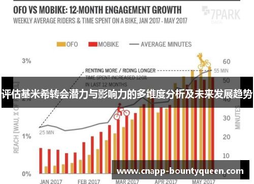 评估基米希转会潜力与影响力的多维度分析及未来发展趋势 评估基米希转会潜力与影响力的多维度分析及未来发展趋势