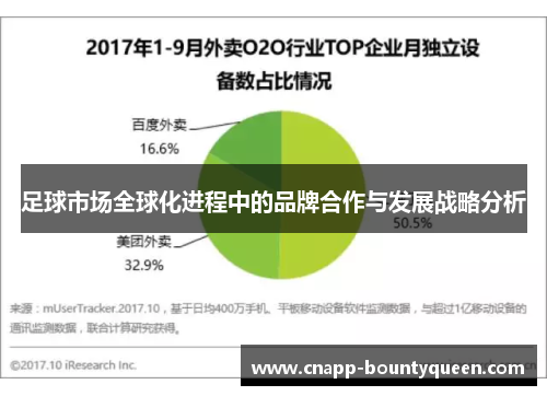 足球市场全球化进程中的品牌合作与发展战略分析