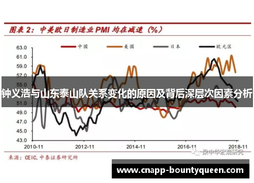 钟义浩与山东泰山队关系变化的原因及背后深层次因素分析 钟义浩与山东泰山队关系变化的原因及背后深层次因素分析