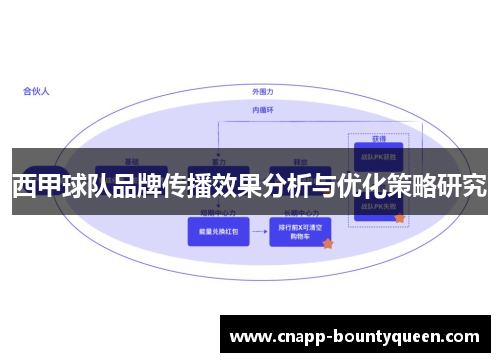 西甲球队品牌传播效果分析与优化策略研究