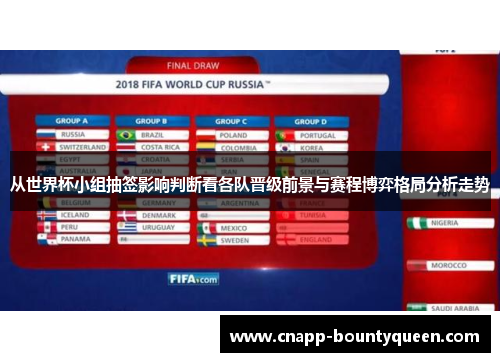 从世界杯小组抽签影响判断看各队晋级前景与赛程博弈格局分析走势