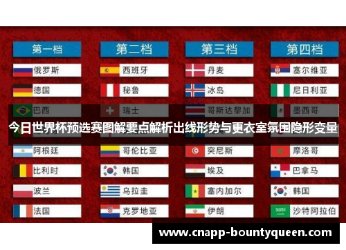 今日世界杯预选赛图解要点解析出线形势与更衣室氛围隐形变量