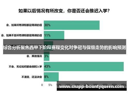 综合分析聚焦西甲下阶段赛程变化对争冠与保级走势的影响预测