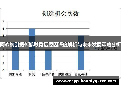 阿森纳引援哲凯赖背后原因深度解析与未来发展策略分析 阿森纳引援哲凯赖背后原因深度解析与未来发展策略分析