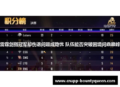 雷霆剑指冠军却伤退问题成隐忧 队伍能否突破困境问鼎巅峰 雷霆剑指冠军却伤退问题成隐忧 队伍能否突破困境问鼎巅峰
