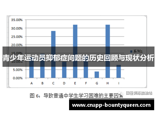 青少年运动员抑郁症问题的历史回顾与现状分析