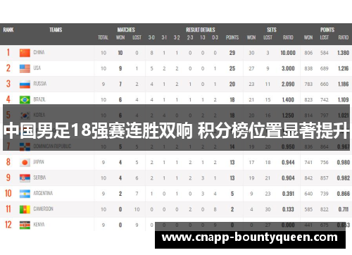 中国男足18强赛连胜双响 积分榜位置显著提升