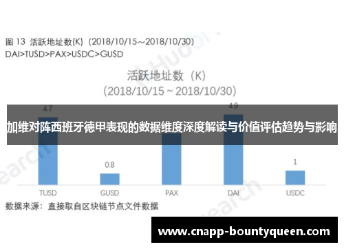 加维对阵西班牙德甲表现的数据维度深度解读与价值评估趋势与影响