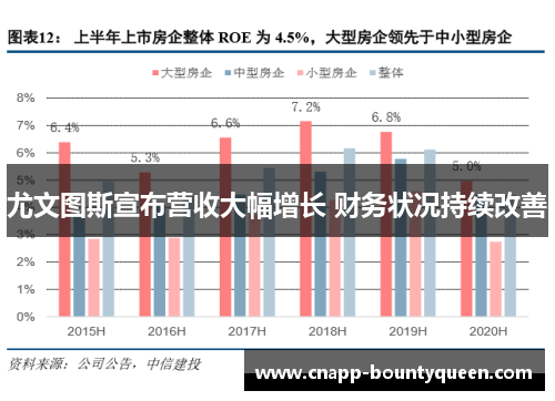尤文图斯宣布营收大幅增长 财务状况持续改善